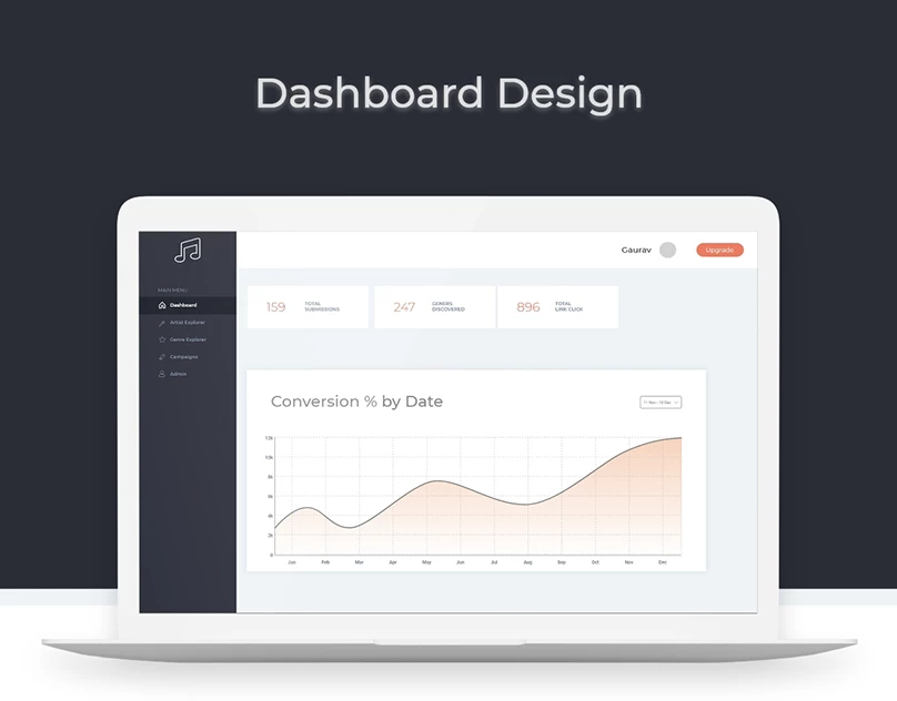 Behance project cover for Dashboard Design.